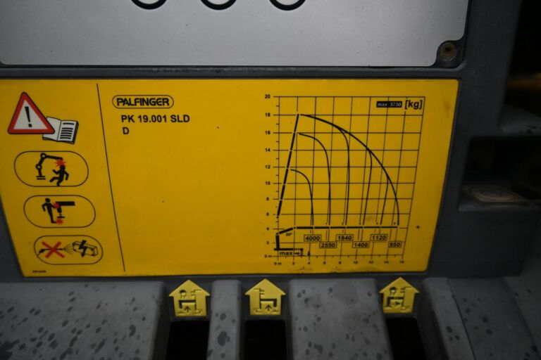 Volvo FM330 6x2*4 Palfinger PK19