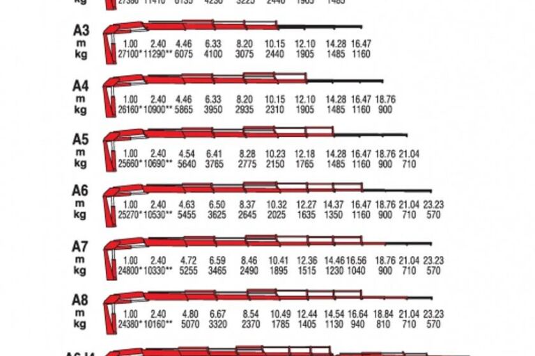 Volvo FM460 8x4*4 Tulossa